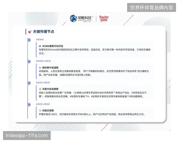 世界杯直播流量天量增长，为何多级分发渠道的商业广告投放转化依然难对齐？